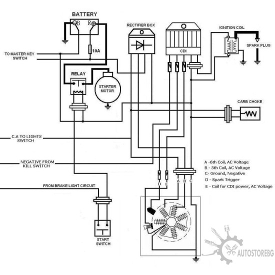 Tuning CDI YAMAHA JOG